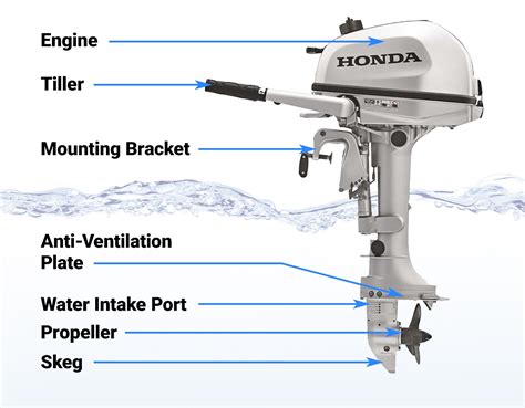 honda outboard motor mount bracket parts|honda outboard motor accessories.